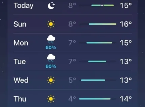 بشرى سارة للأردنيين.. تجدد الأمطار يوم الاثنين