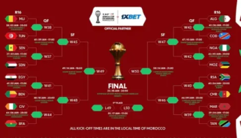تفاصيل ومسار مباريات دور الـ 16 في كأس أمم أفريقيا