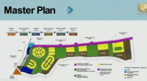كوشنر يكشف تفاصيل المخطط الرئيسي لـ (غزة الجديدة)