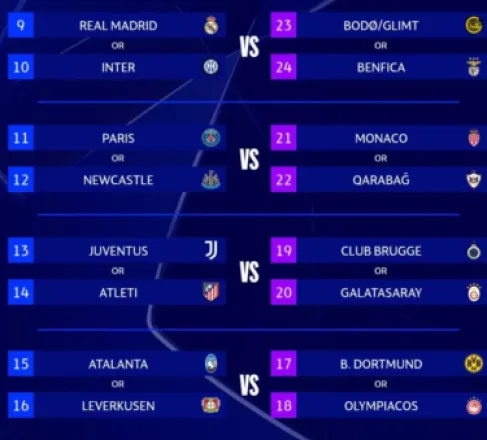 تفاصيل قرعة الأدوار الإقصائية في دوري أبطال أوروبا