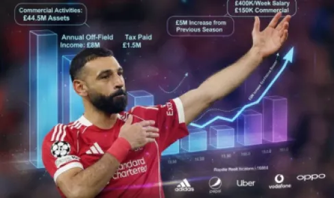 فقط من حقوق الصورة والرعاية.. صلاح يجني 150 ألف إسترليني أسبوعياً