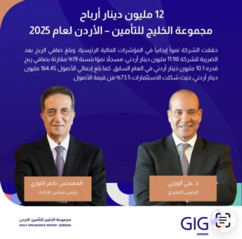 12 مليون دينار أرباح مجموعة الخليج للتأمين – الأردن لعام 2025 وتوصية بتوزيع 20% من رأس المال كأرباح نقدية على المساهمين