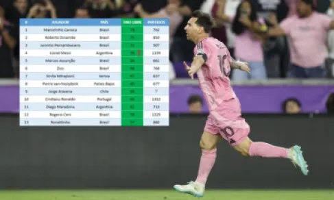 ميسي يصل للهدف 70 ورونالدو يطارد القمة بـ63 ركلة حرة