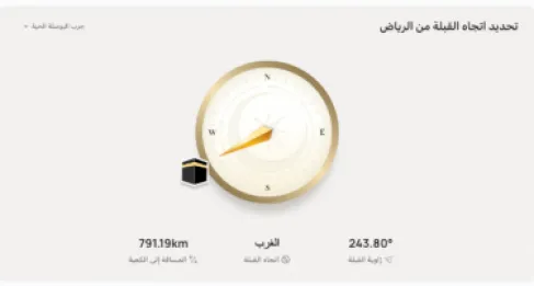 كيف ينسجم QuranTime مع روتين صلاة المسلمين اليومي