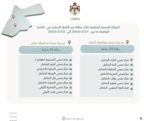 تحديد المراكز الصحية المناوبة خلال عطلة عيد الفطر