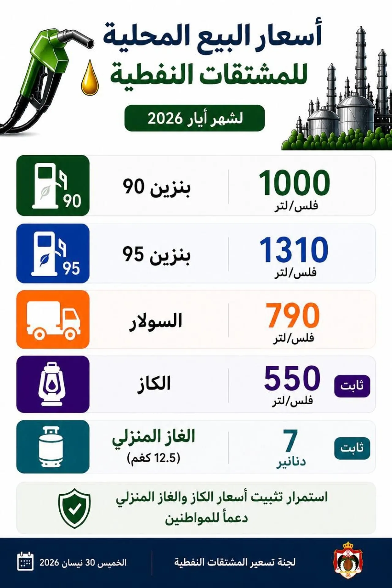 الحكومة الاردنية ترفع اسعار المحروقات - تفاصيل #عاجل 