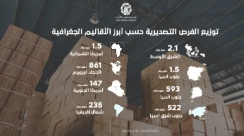غرفة صناعة الأردن تطلق تقرير  الأسواق الواعدة للصناعة