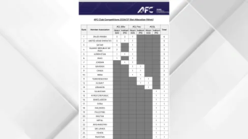 مقعدان للأردن في بطولات الأندية الآسيوية لموسم 2026-2027