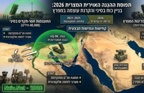 تقرير عبري: مصر تعزز سيناء وتدعم الخليج