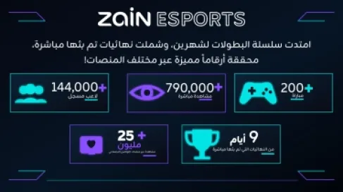  Zain Esports تقود واحدة من أكبر منصات بطولات PUBG MOBILE  في 7 بلدان في الشرق الأوسط وشمال أفريقيا