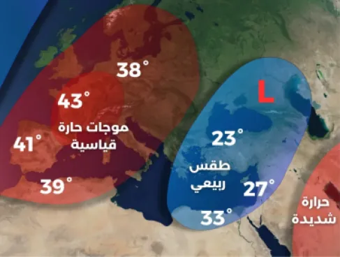 لماذا يعيش الأردن وبلاد الشام صيفاً معتدلاً؟ خبراء يفسرون الظاهرة رغم موجات الحر الأوروبية