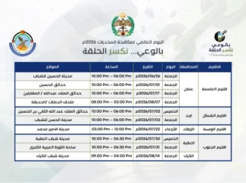 انطلاق فعاليات اليوم العالمي لمكافحة المخدرات في الأردن تحت شعار (بالوعي... نكسر الحلقة)