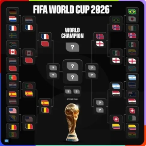 المنتخبات المتأهلة رسميا إلى ربع نهائي كأس العالم 2026.. وقائمة المغادرين