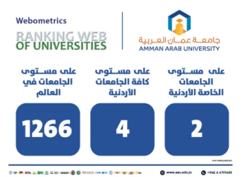 جامعة عمان العربية تعزز حضورها العالمي في تصنيف ويبوميتركس Webometrics بحلولها بالمرتبة الرابعة بين كافة الجامعة الأردنية والثان