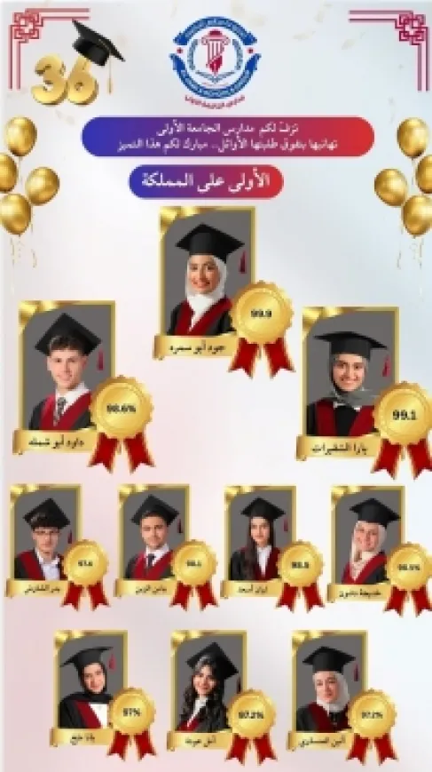 نتائج متميّزة لطلبة مجموعة مدارس الجامعة بالتوجيهي و