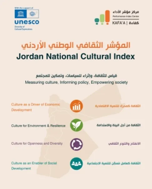 كفاءة يُطلق المؤشر الثقافي الوطني الأردني بدعم من اليونيسكو