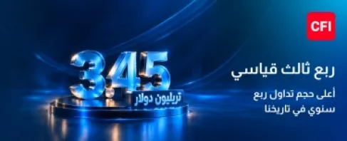 CFI تسجّل حجم تداول بقيمة 3.45 تريليون دولار أمريكي في أقوى أداء ربع سنوي في تاريخها