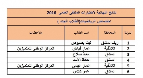 أين اختفى ابن بشار الأسد ؟