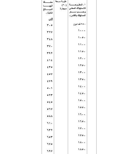 تفاصيل الضريبة الخاصة على التبغ والكحول