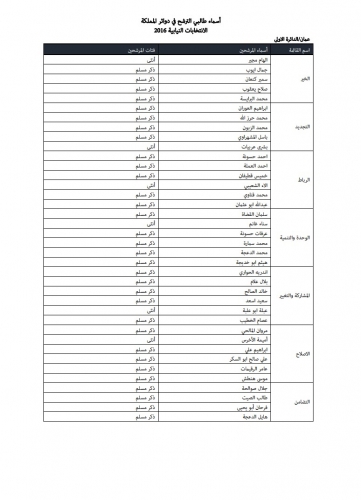 "خبرني" تنشر أسماء المرشحين للانتخابات