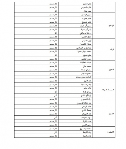 "خبرني" تنشر أسماء المرشحين للانتخابات