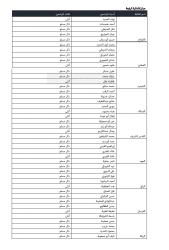 "خبرني" تنشر أسماء المرشحين للانتخابات