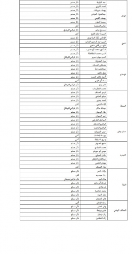 "خبرني" تنشر أسماء المرشحين للانتخابات