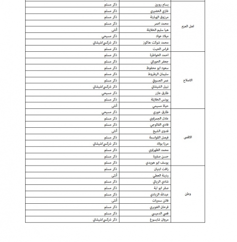"خبرني" تنشر أسماء المرشحين للانتخابات