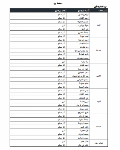 "خبرني" تنشر أسماء المرشحين للانتخابات