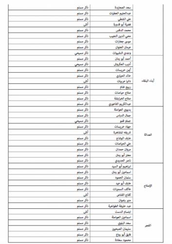 "خبرني" تنشر أسماء المرشحين للانتخابات