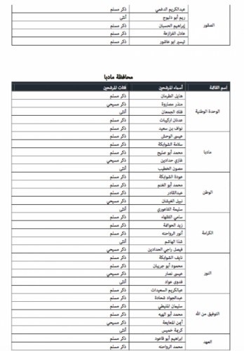 "خبرني" تنشر أسماء المرشحين للانتخابات