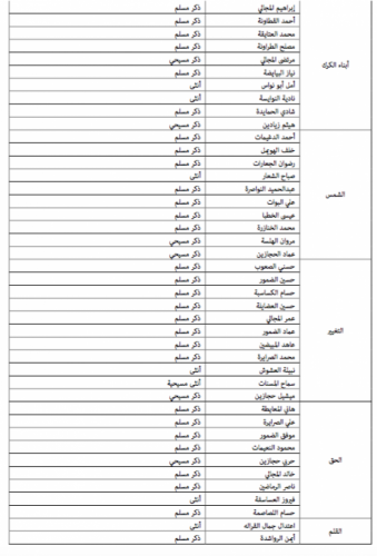 "خبرني" تنشر أسماء المرشحين للانتخابات