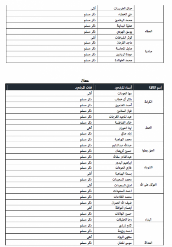 "خبرني" تنشر أسماء المرشحين للانتخابات