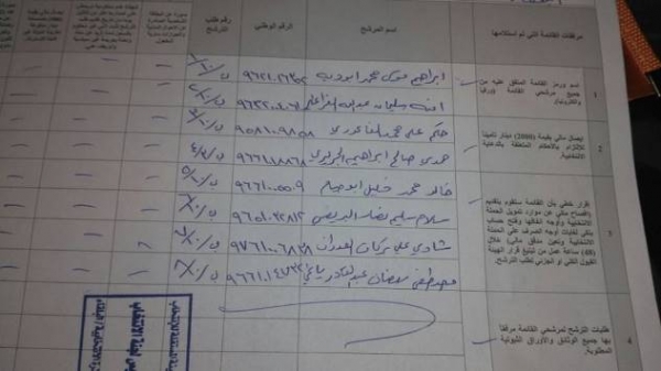 "خبرني" تنشر أسماء المرشحين للانتخابات