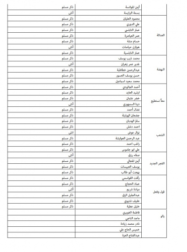 "خبرني" تنشر أسماء المرشحين للانتخابات