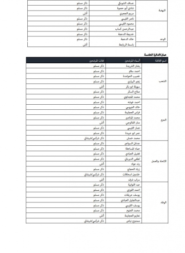 "خبرني" تنشر أسماء المرشحين للانتخابات