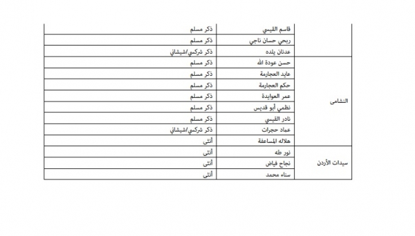 "خبرني" تنشر أسماء المرشحين للانتخابات