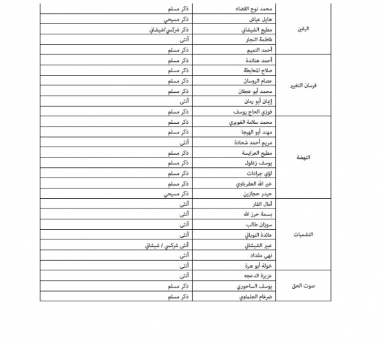 "خبرني" تنشر أسماء المرشحين للانتخابات
