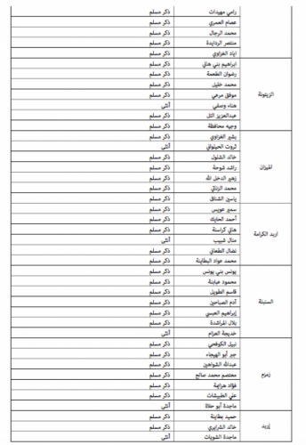 "خبرني" تنشر أسماء المرشحين للانتخابات