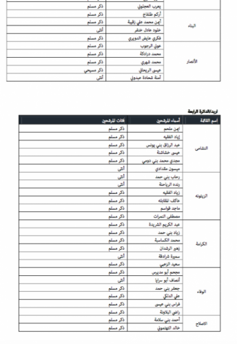 "خبرني" تنشر أسماء المرشحين للانتخابات