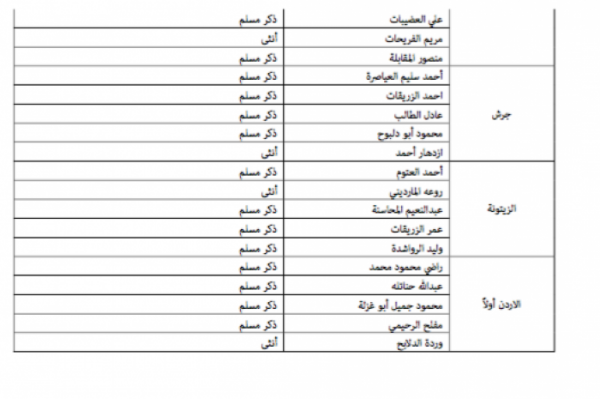 "خبرني" تنشر أسماء المرشحين للانتخابات