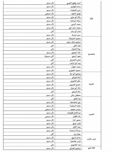"خبرني" تنشر أسماء المرشحين للانتخابات