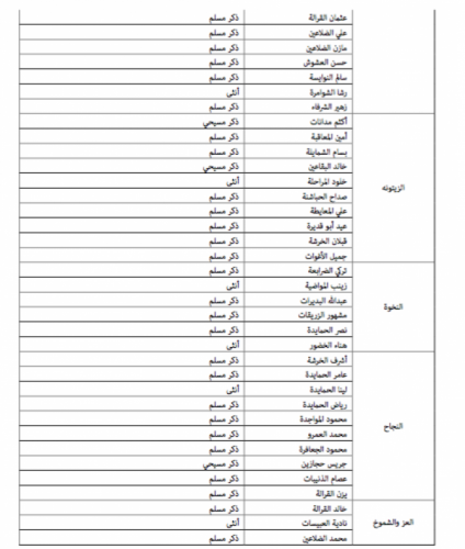 "خبرني" تنشر أسماء المرشحين للانتخابات