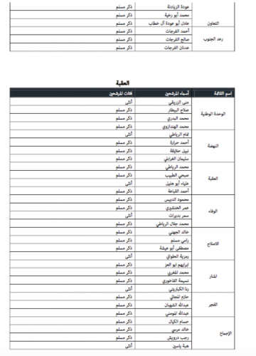 "خبرني" تنشر أسماء المرشحين للانتخابات