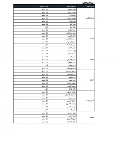 "خبرني" تنشر أسماء المرشحين للانتخابات