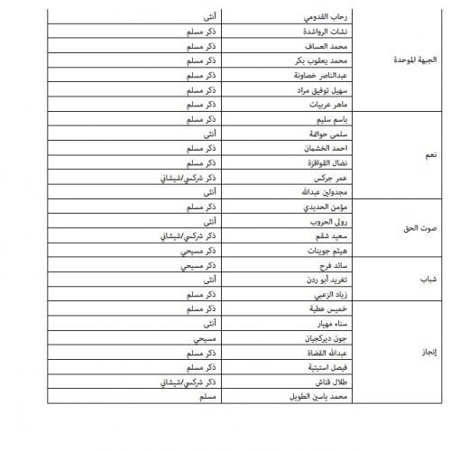 "خبرني" تنشر أسماء المرشحين للانتخابات