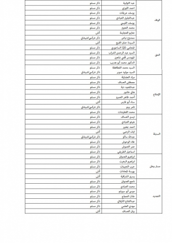 "خبرني" تنشر أسماء المرشحين للانتخابات