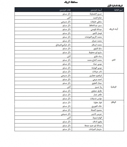 "خبرني" تنشر أسماء المرشحين للانتخابات