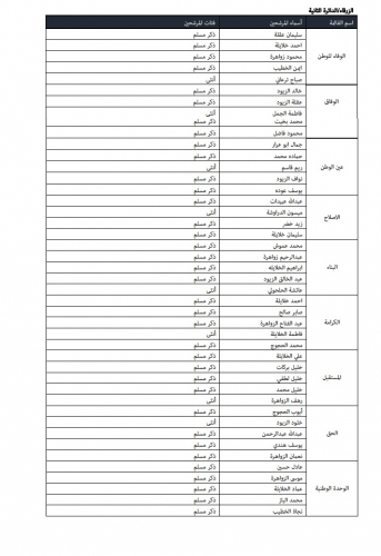 "خبرني" تنشر أسماء المرشحين للانتخابات