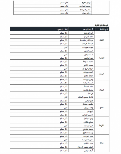 "خبرني" تنشر أسماء المرشحين للانتخابات